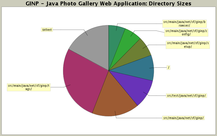 Directory Sizes