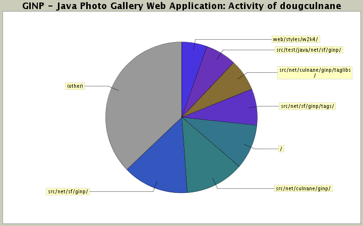 Activity of dougculnane