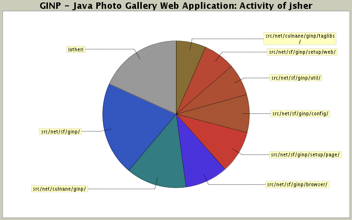 Activity of jsher