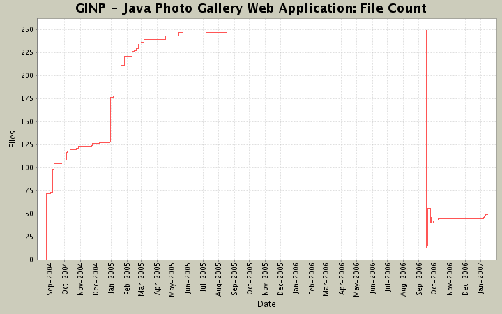 File Count