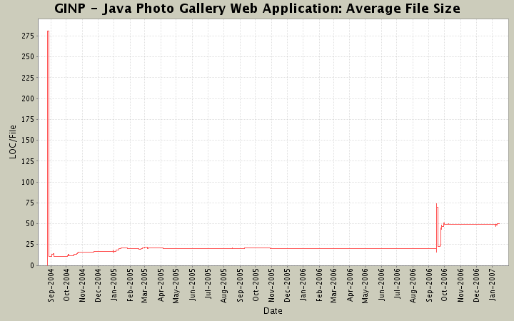 Average File Size