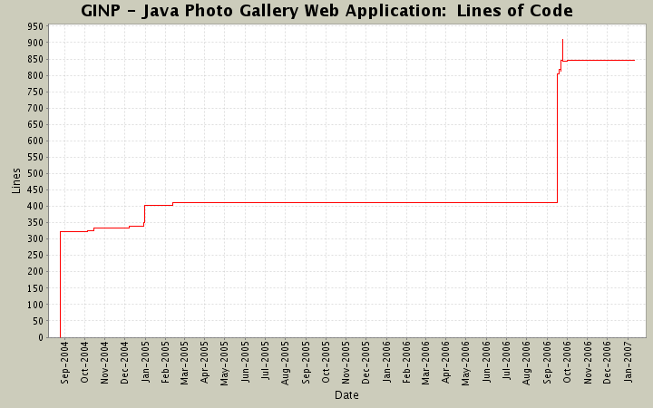  Lines of Code