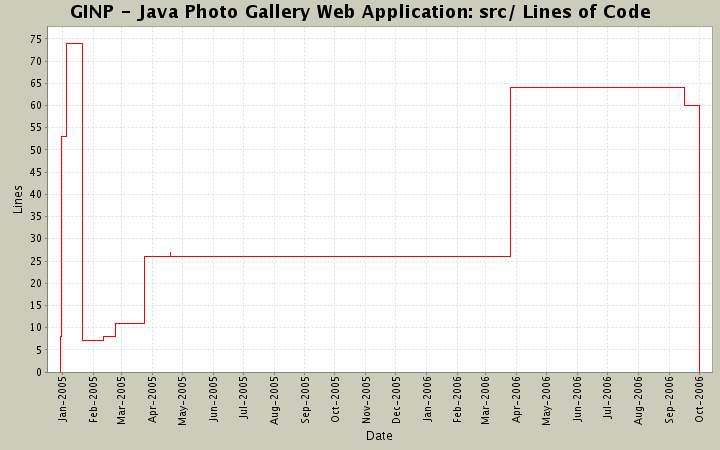 src/ Lines of Code