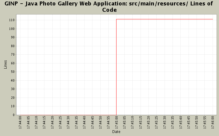 src/main/resources/ Lines of Code