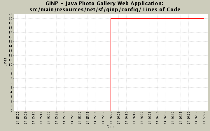 src/main/resources/net/sf/ginp/config/ Lines of Code