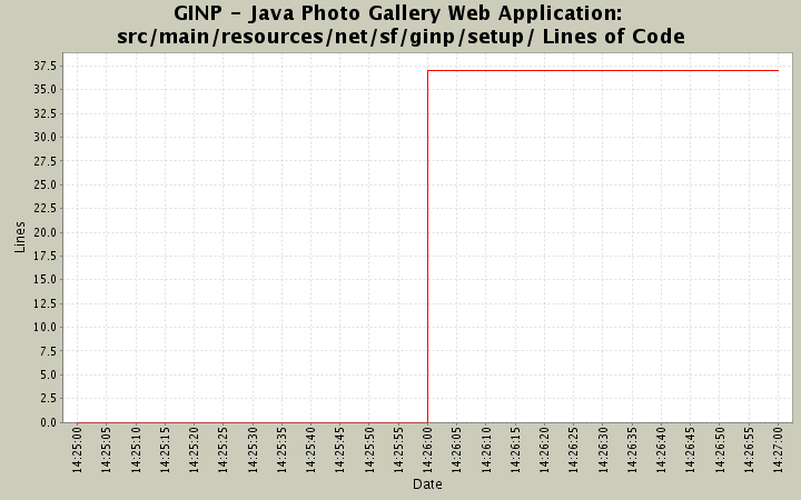 src/main/resources/net/sf/ginp/setup/ Lines of Code