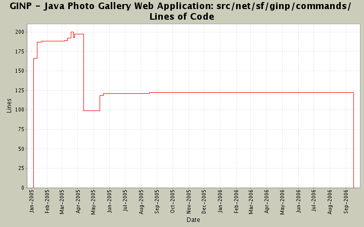 src/net/sf/ginp/commands/ Lines of Code
