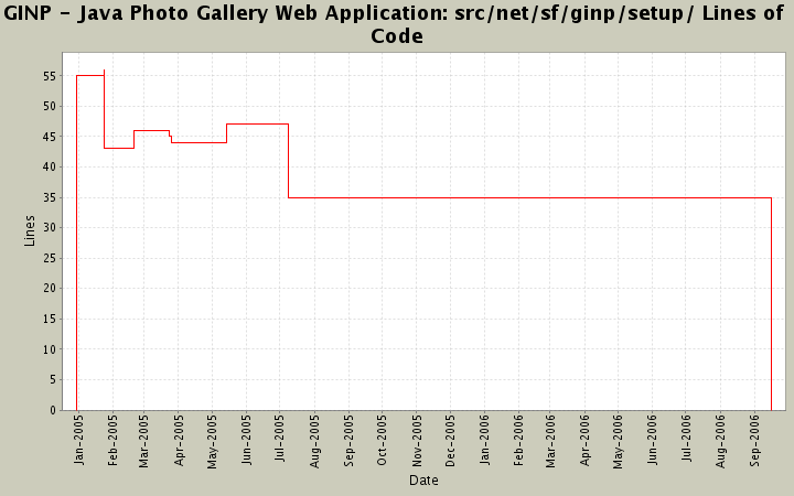 src/net/sf/ginp/setup/ Lines of Code