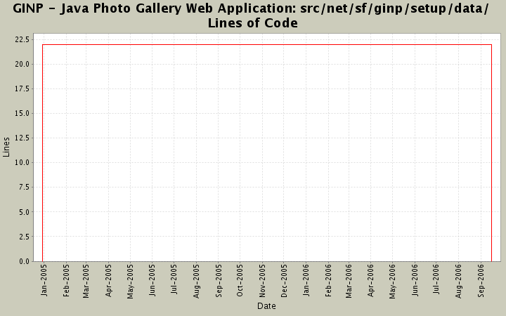 src/net/sf/ginp/setup/data/ Lines of Code