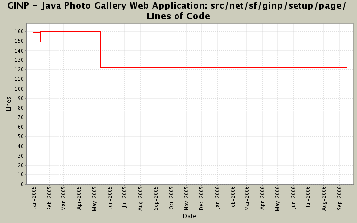 src/net/sf/ginp/setup/page/ Lines of Code