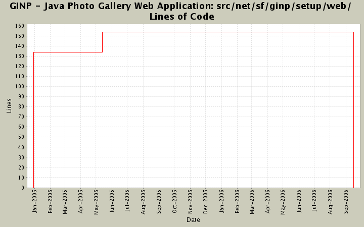 src/net/sf/ginp/setup/web/ Lines of Code