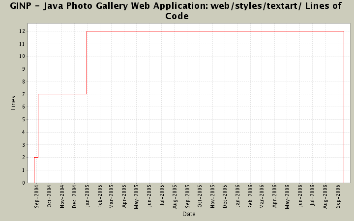 web/styles/textart/ Lines of Code