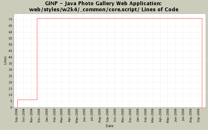 web/styles/w2k4/_common/core.script/ Lines of Code